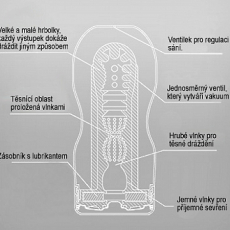 honitko-tenga-deep-throat-us-vnitrni-struktura