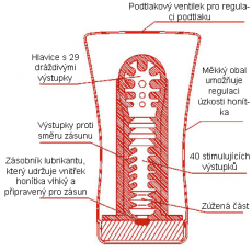 tenga-soft-tube-vnitrni-struktura